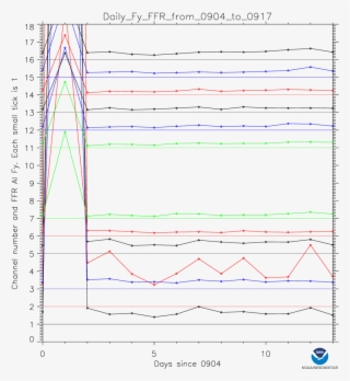 Star Goes Calibration Validation - Diagram #8087531