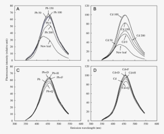The Generation Of Hydroxyl Radical In Leaf Discs Of - Diagram #8087790