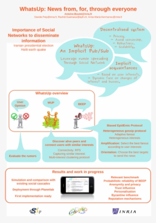 Whatsup Poster P2p - Right Or Wrong #8087977 Whatsup Poster P2p - Right Or Wrong #8087977