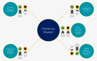 Components Of Financial Markets - Diagram #8088035
