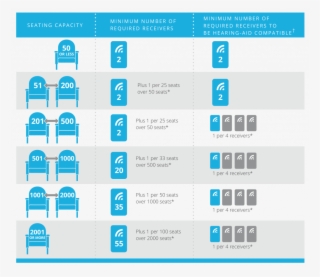 Ada Assistive Listening Compliance-required Number - Impaired Hearing System For Classroom #8089270