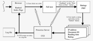 Procedures For Using The Modified Powerize Server - Diagram #8091956