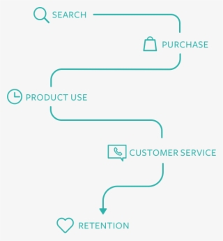 A Unique Tool For Gathering, Analysing And Sharing - Diagram #8092058