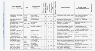 Examples Of Available Experience Feedback #8092225