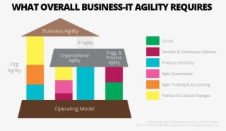 What Overall Business It Agility Requires - Jamie Oliver Recipe Tin #8093762