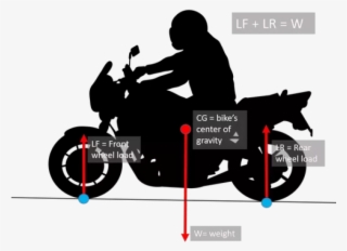 Weight Distribution Of Bike #8094590