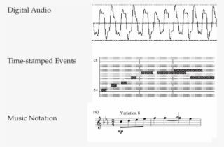 Basic Representations Of Music - Sheet Music #8094642