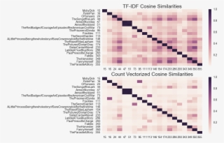The Rectangle Showing The Relationship Between The - Document #8095833