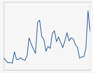 Attention To Death Penalty Debate Over Time - Plot #8095891