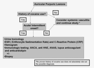 Figure - Diagram #8096155