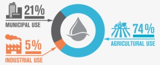 Arizona Water Supplies - Graphic Design #8096270