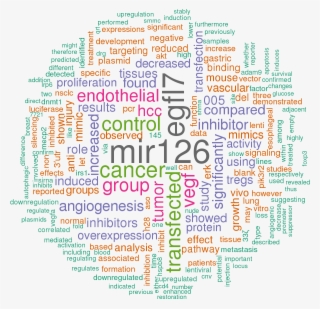 Sort By - Rstudio Word Cloud #8096308
