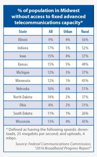 In Some Rural Parts Of Ohio, Access To Broadband Seems - Door Dimensions #8097223