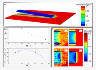 A, Finite Element Calculations Of The Elastic Strain - Diagram #8097711