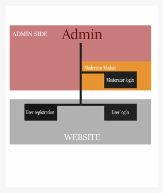 Detailed Explanation - Graphic Design #8098490