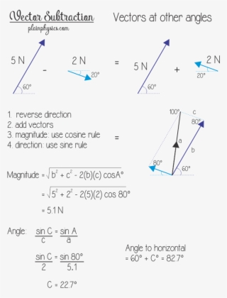 Subtracting Vectors That Are At An Angle - Vector Subtraction #8098700