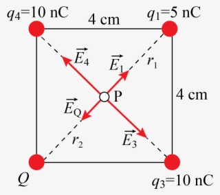 Similar To Problem 105, The Vector Sum Of Two Electric - Electric Field Problems #8098845