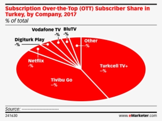 Subscription Over The Top Subscriber Share In Turkey, - Diagram #8099246