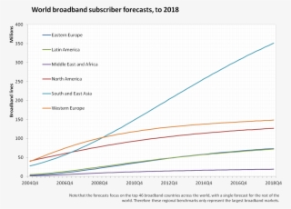 Regional Broadband Forecasts - Plot #8099440