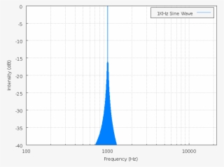 Sine1000 Spectrum - Diagram #8099548