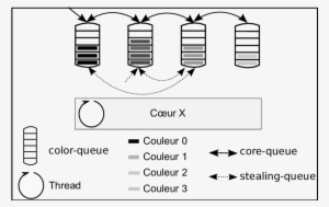 Architecture De Mely Sur Un Coeur - Black-and-white #812427