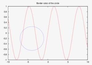 Of The Circle\ - Chart #817254