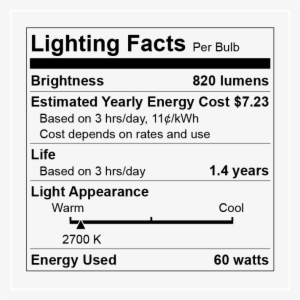Lighting Facts Label #818641
