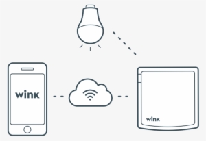 When You Control Your Lights Using The Wink App, Your - Switch Off The Lights When Outside Bright #818980