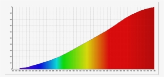 Th01 Spectrum - Plot #8100023