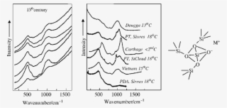 2 Left, Raman Spectra Recorded At Different Locations - Diagram #8100276