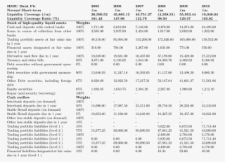 Hsbc Bank Plc's Normal Short-term Liquidity Position - Wheelchair Size Chart Height And Weight #8100689