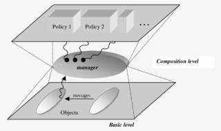 Generic Disguise For Accessing A Remote Object - Diagram #8101333