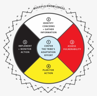 View Larger Image - Water Rescue Icon #8101682