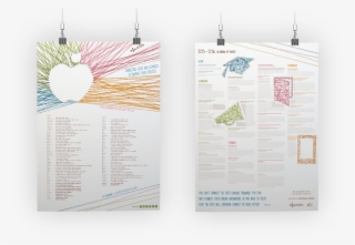 Concept Should Be Centered Around The Apple The Universal - Poster #8102943