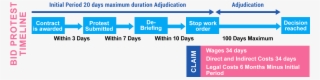 Explanation Of The Application Process - Dedeman #8103882