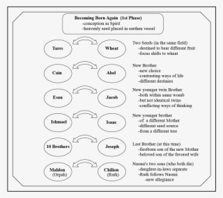 The Two Works Of Christ - Circle #8104110