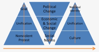 Nonviolent Protests Influence National Identity Building - Violent Vs Nonviolent Protest #8104166
