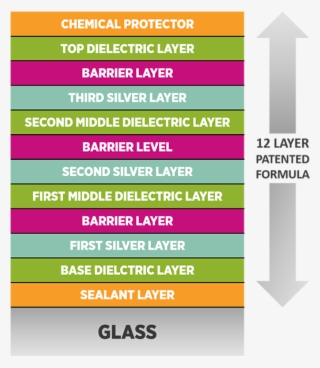This Is No Ordinary Window Coating, Either - Mobilking #8104295