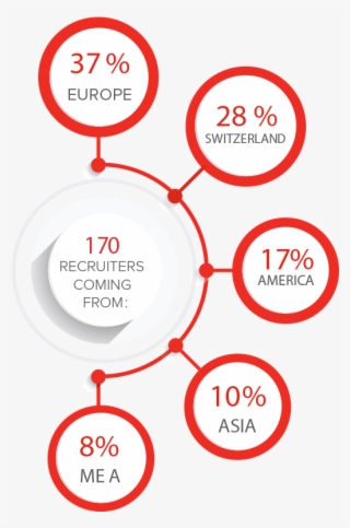 International Recruitment Forum - Epochenjahr 1917 #8105576
