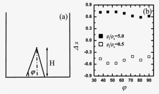 The Left Panel Shows The Shape Of The Isosceles Triangle - Diagram #8107533