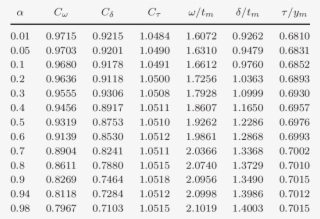Triangle Assumption Pseudo Constants And Peak Shape - Number #8107851