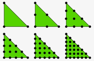 Images/p1-6 2d - P2 Finite Element #8108025