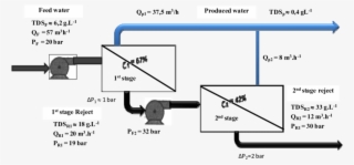 Ro Modules Feed And Outlet Data Iii - Diagram #8110706