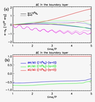Difference In Energy In The Boundary Shell Between - Diagram #8112704