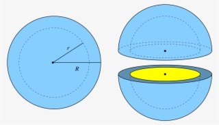 Spherical Shell - Difference Between Shell And Sphere #8113009