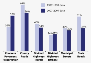 Pavement Construction Costs - Plot #8113176