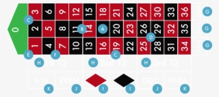 Roulette Outside Bets - Roulette #8114525