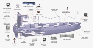 We Are Specialized In Design, Production And Integration - Electrical Design Of A Ship #8115776