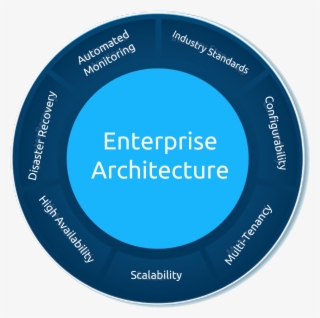 Process Migration Services - Circle #8116219
