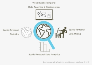 Spatio-temporal Data Science Lab - Diagram #8117345